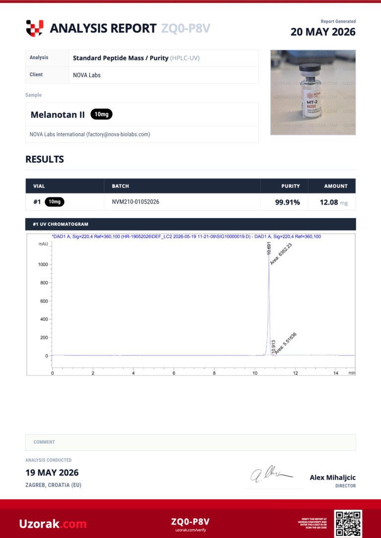 Certificate of Analysis for MT-2