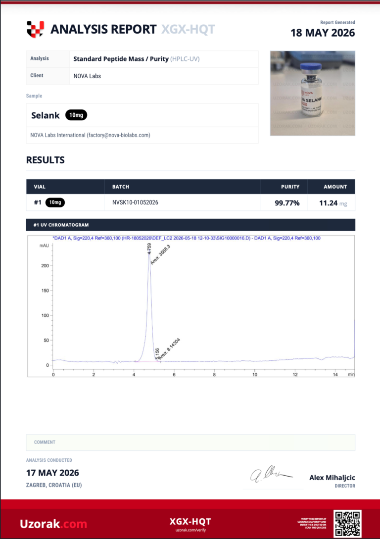 Certificate of Analysis for Selank